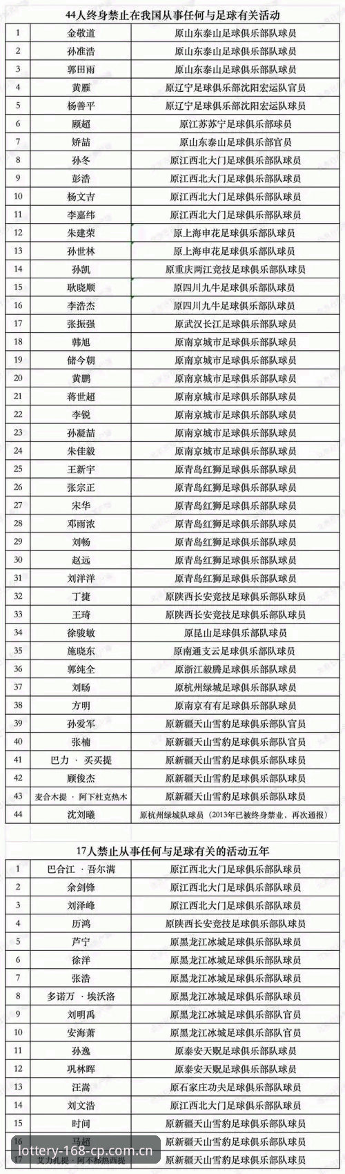 揭秘足协第三批禁足名单背后的深层逻辑：从俱乐部高管到球员的灰色链条
