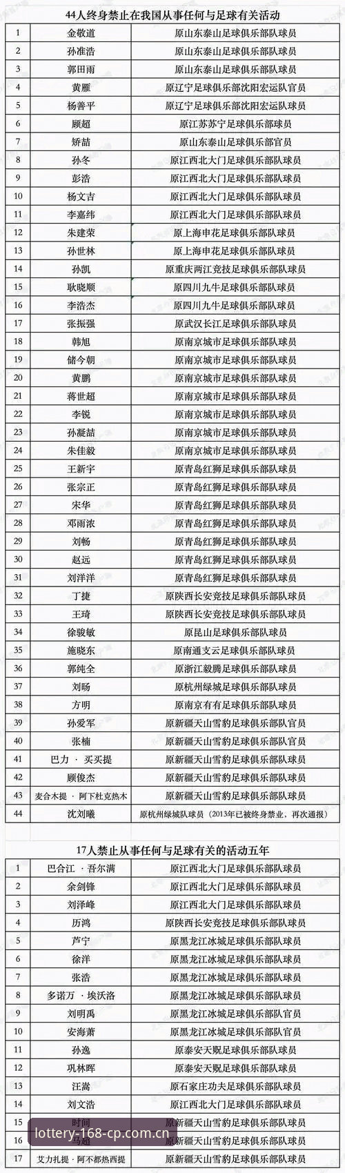中国足协第三批禁足名单深度评测：168彩票最新版视角下的行业整肃全记录