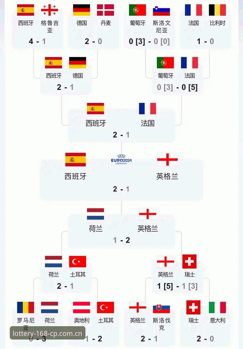 复盘欧联杯决赛的实用指南：埃梅里五冠之路背后的关键数据
